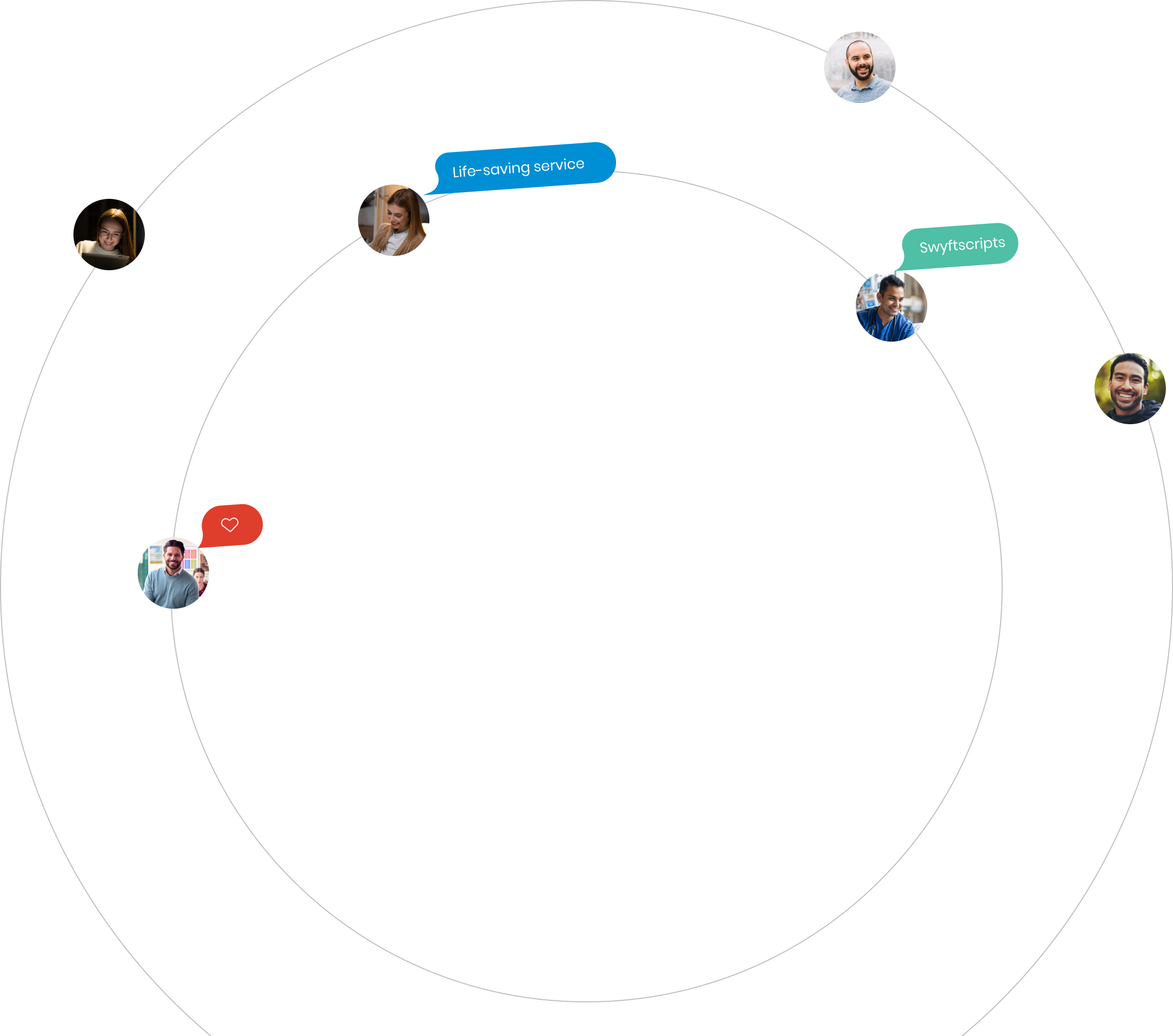 Network diagram showing user profile pictures in concentric circles with speech bubbles like "Life-saving service" and "Swyttscripts," illustrating feedback.