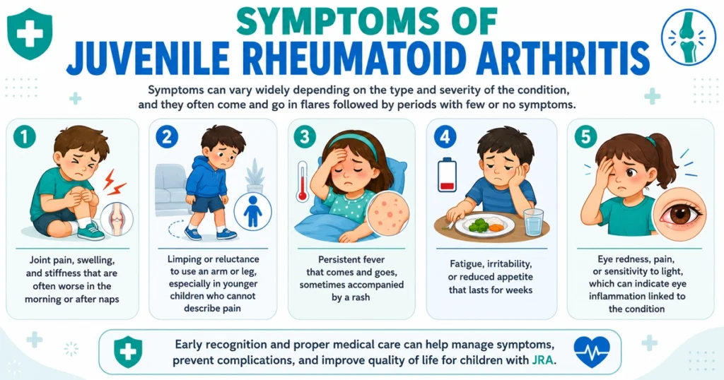 Infographic showing five common symptoms of juvenile rheumatoid arthritis.