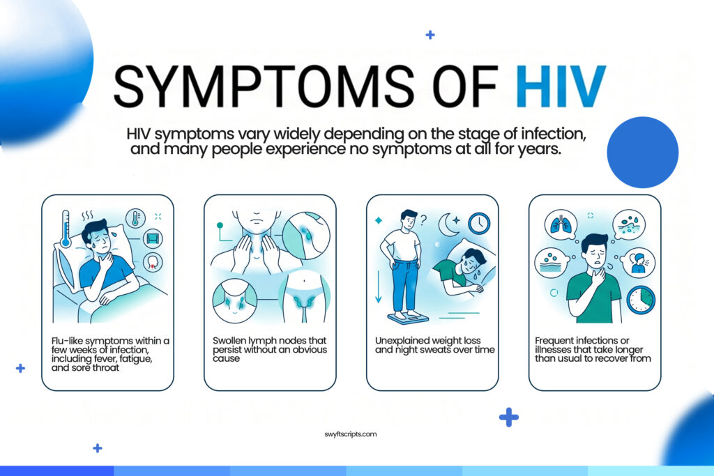 Infographic showing common HIV symptoms that uses illustrations to explain.